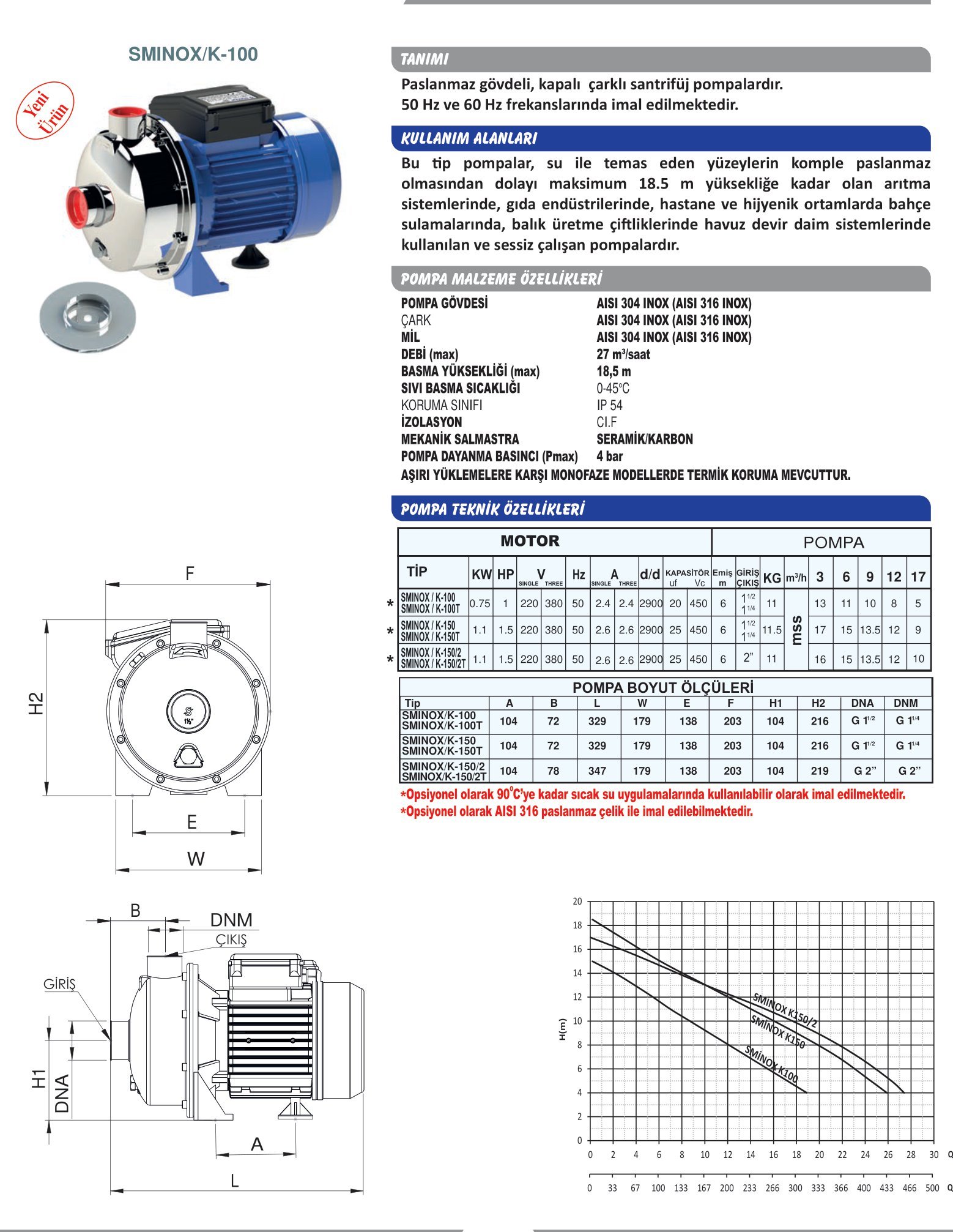 SUMAK SMINOX/K-150/2T santrifüj pompa