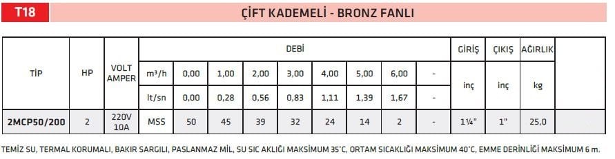 2MCP50-200 İMPO POMPA