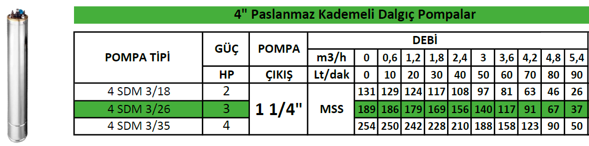 aquamas 4sd derin kuyu pompası