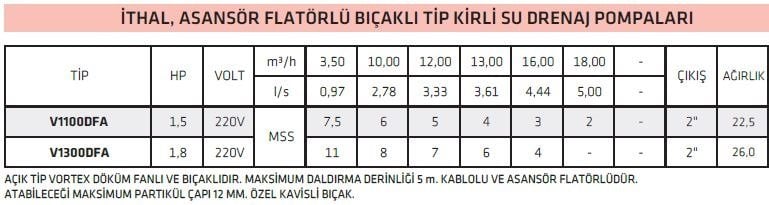 İMPO V1300DFA BIÇAKLI FOSEPTİK POMPA