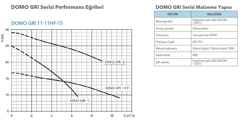 PİS SU DALGIÇ POMPA