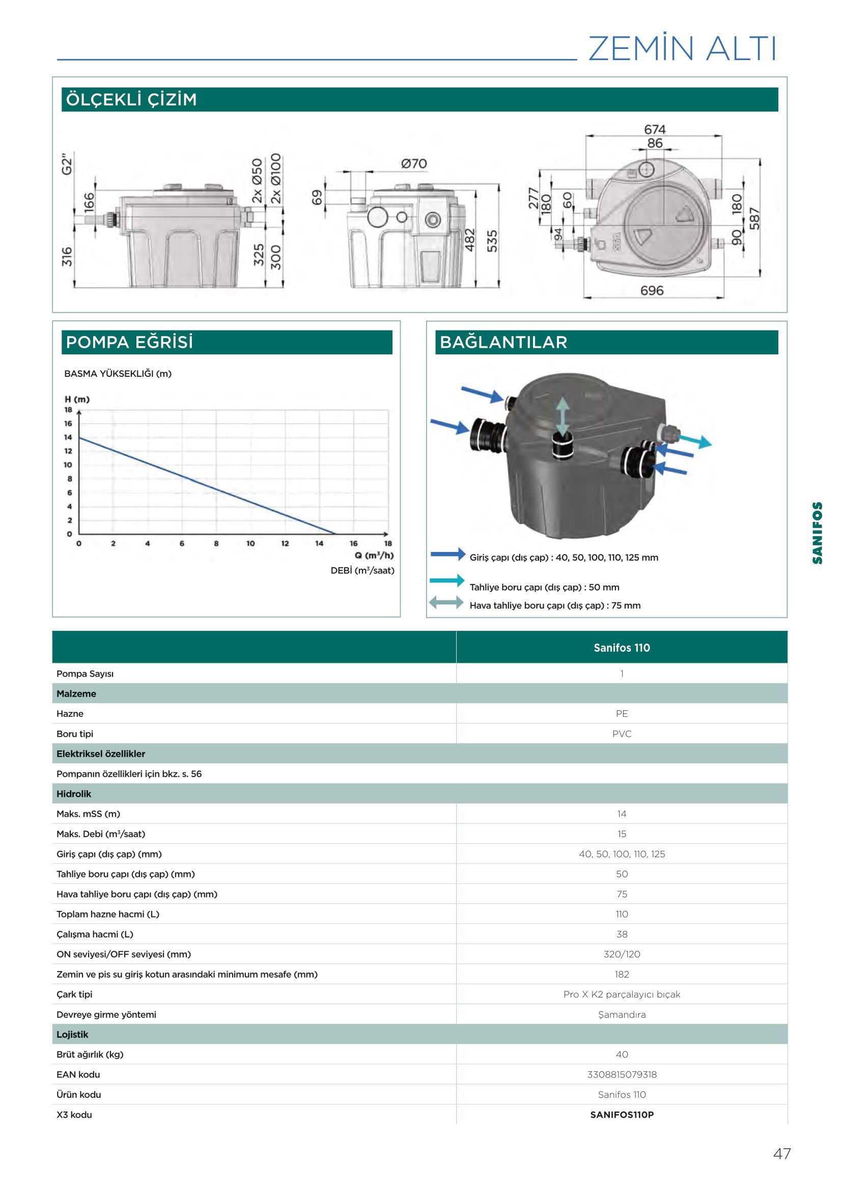 SANİFLO SANİFOS 110