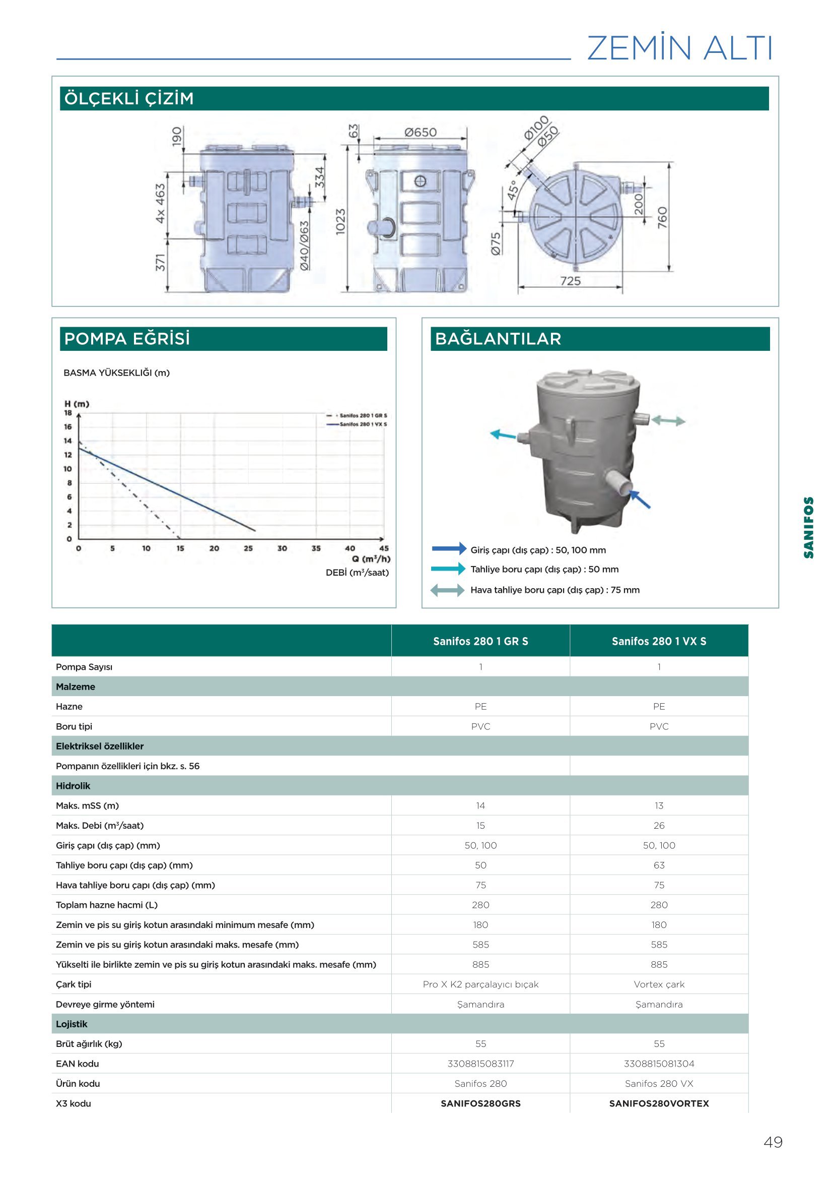 SANİFLO SANİFOS 280