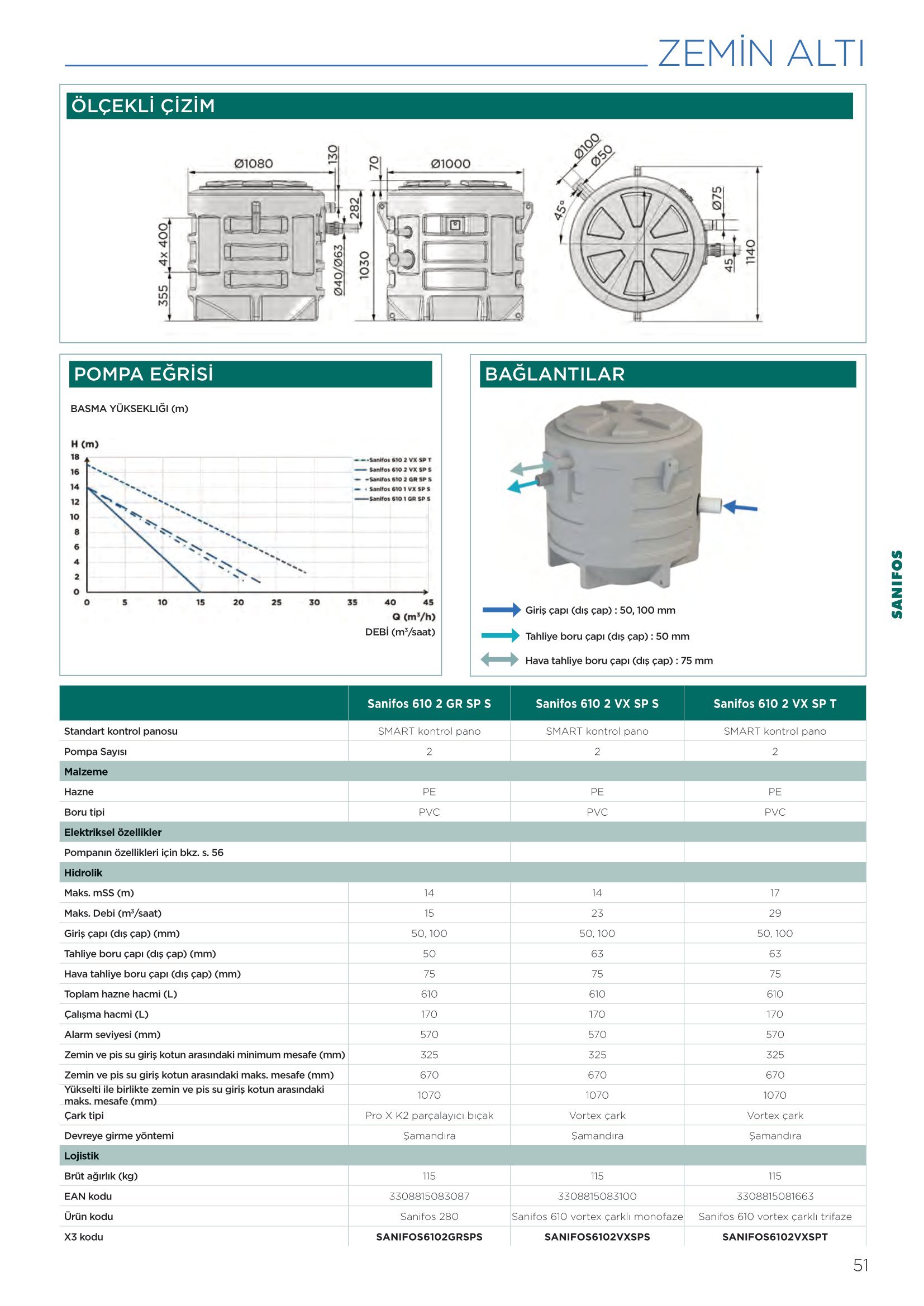 SANİFOS 610 SLD