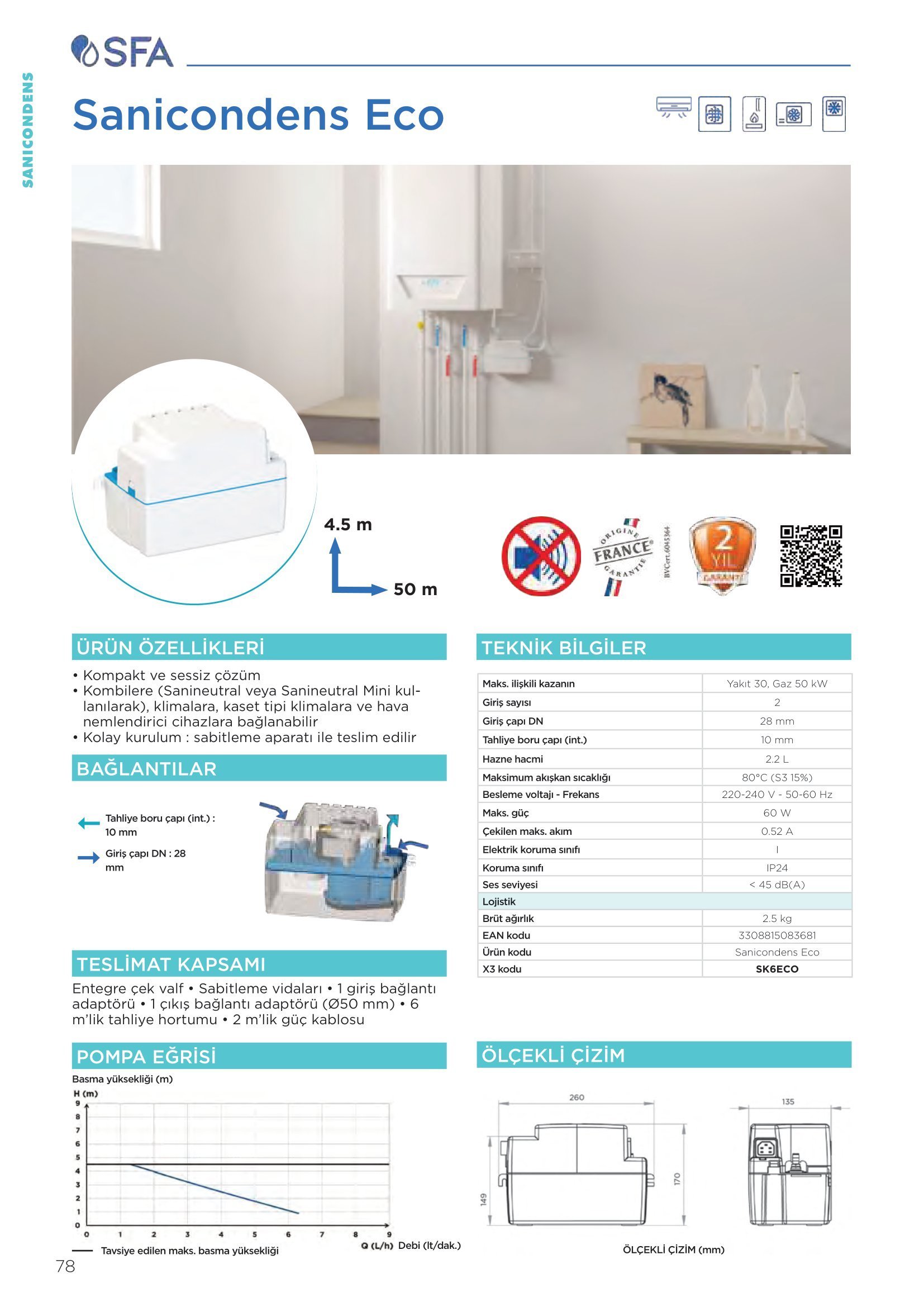 sanicondens eco