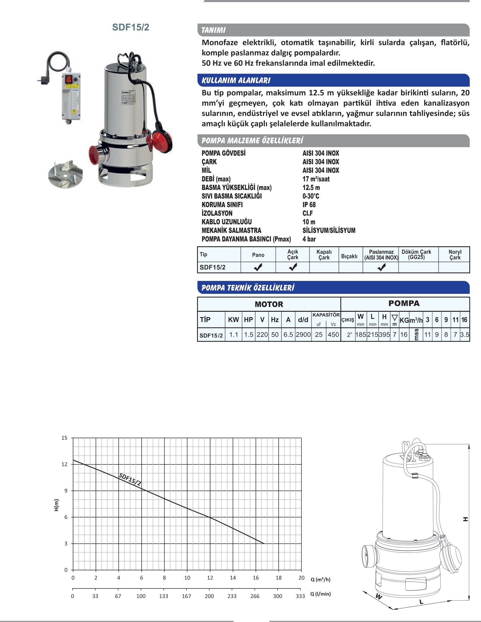 sumak sdf15-2 paslanmaz foseptik