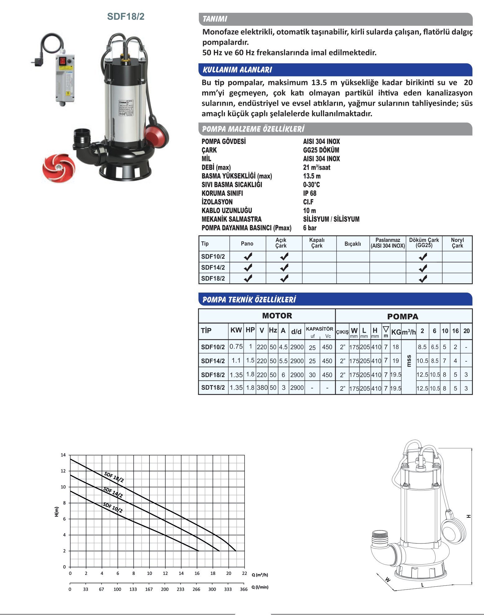 sumak sdf18/2 foseptik