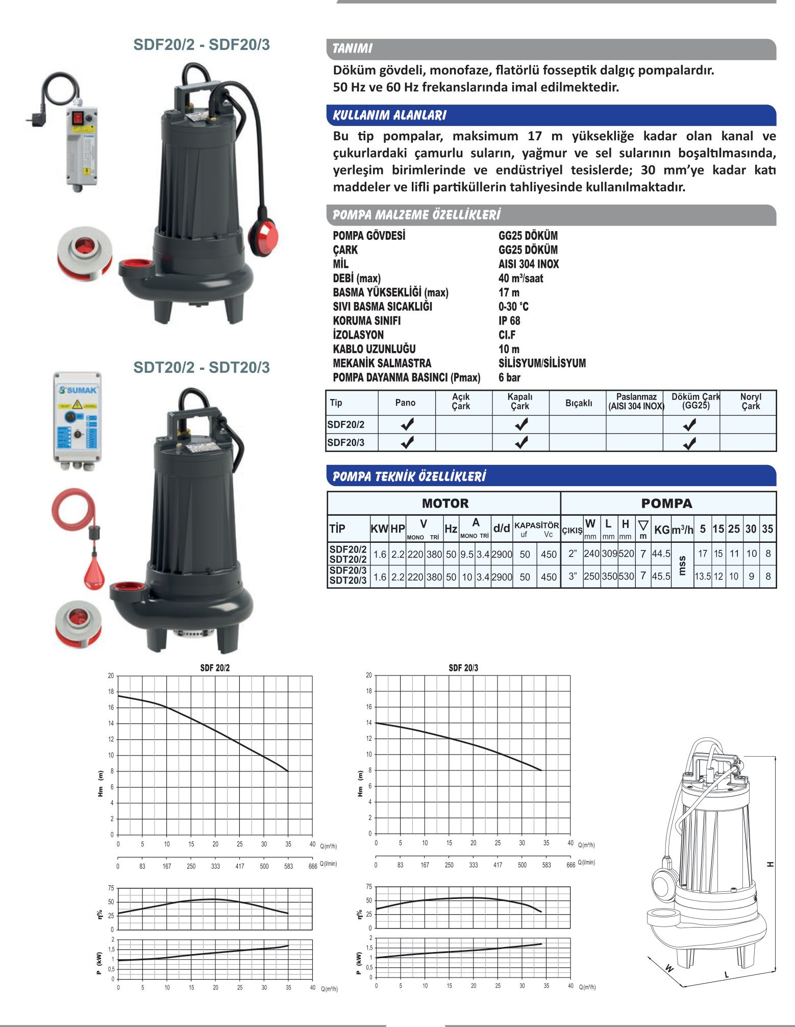 sumak sdf20/3 foseptik pompa