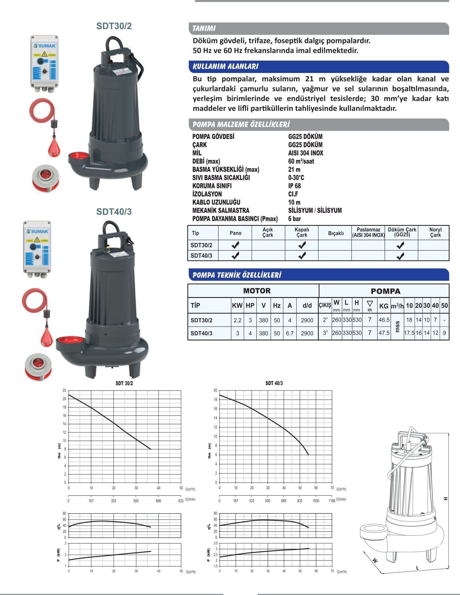 sumak sdf20/2 foseptik