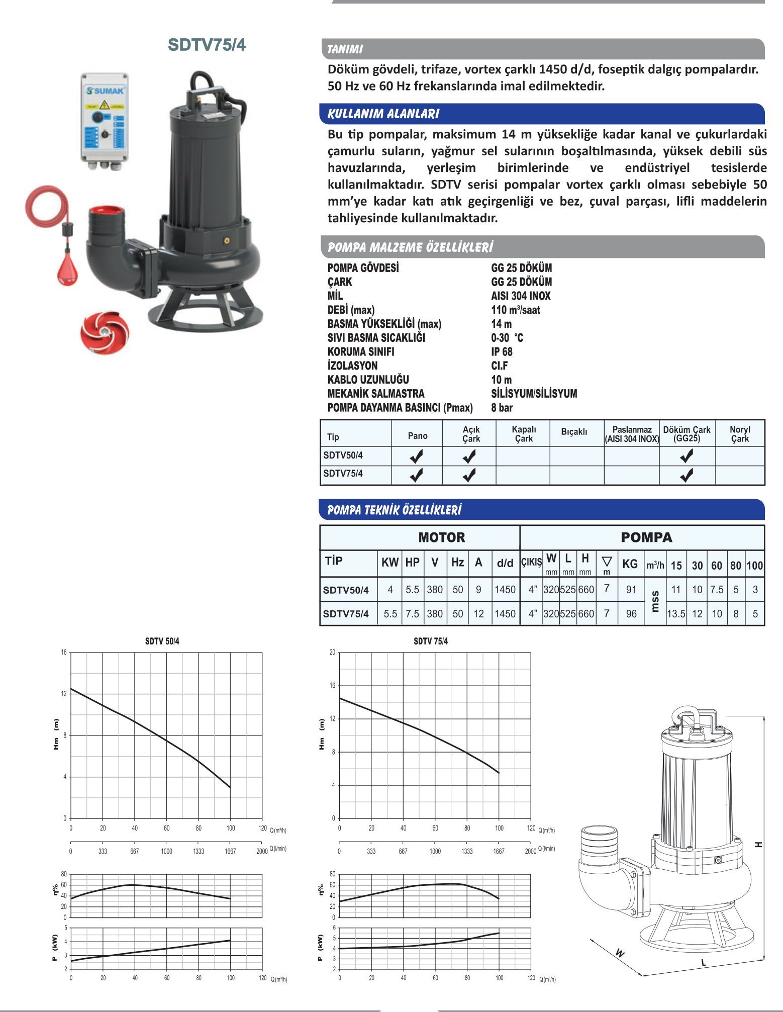 sumak sdtv50/4 foseptik pompa