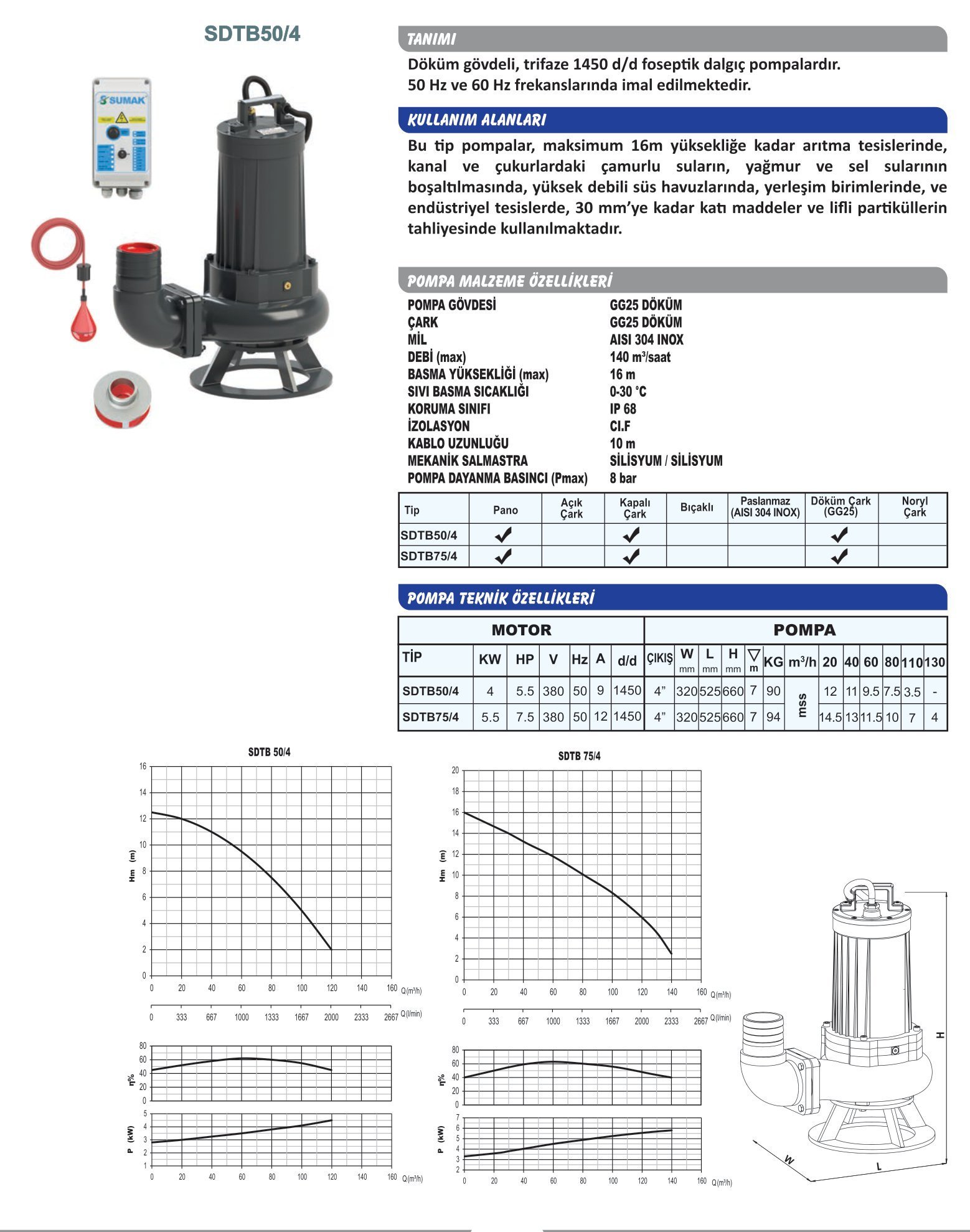 SUMAK SDTB 50/4 Açık Fanlı 1450d/d Foseptik Dalgıç Pompa 