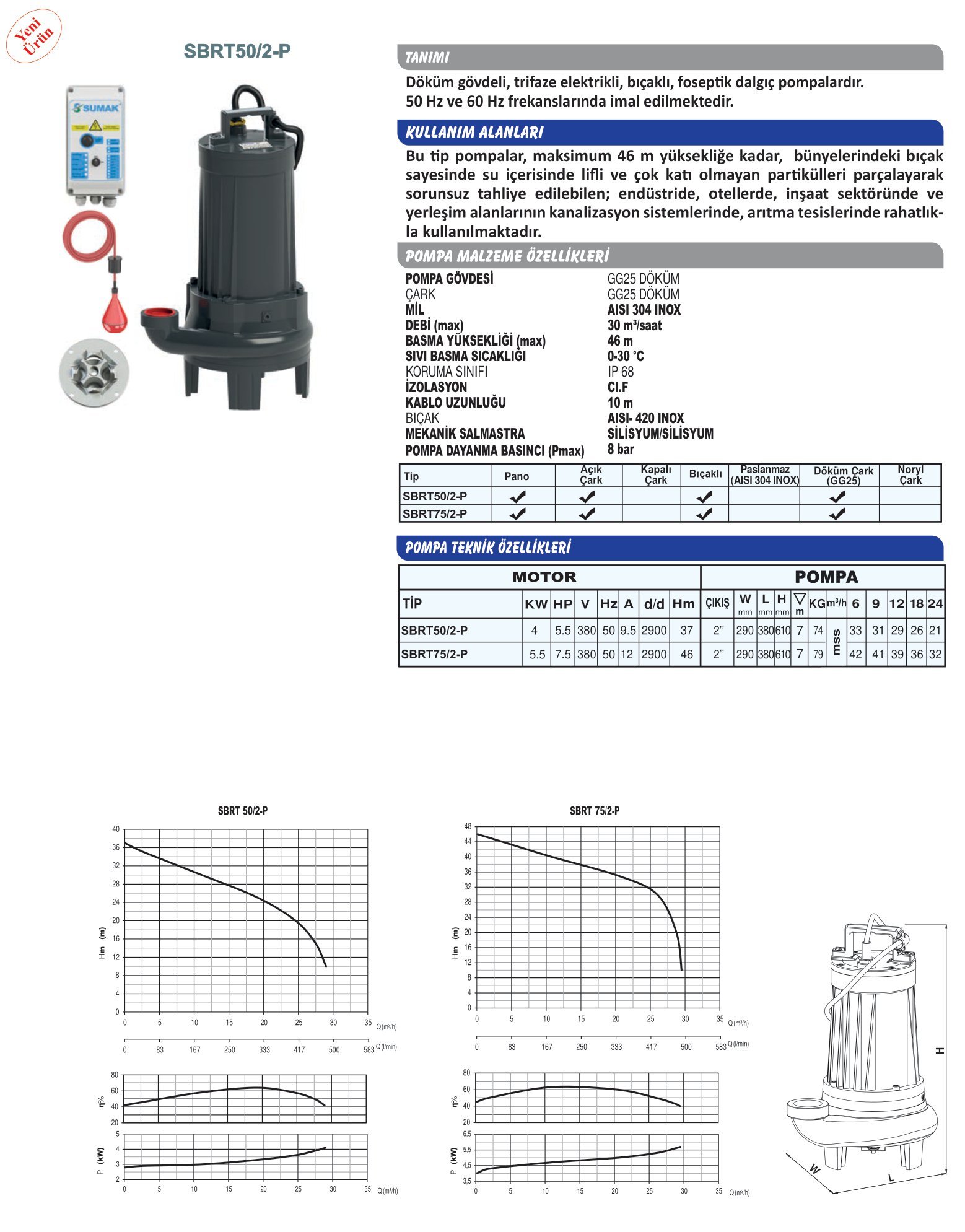  SUMAK SBRT 50/2 - P, *Parçalayıcı Bıçaklı* Foseptik Dalgıç Pompa 