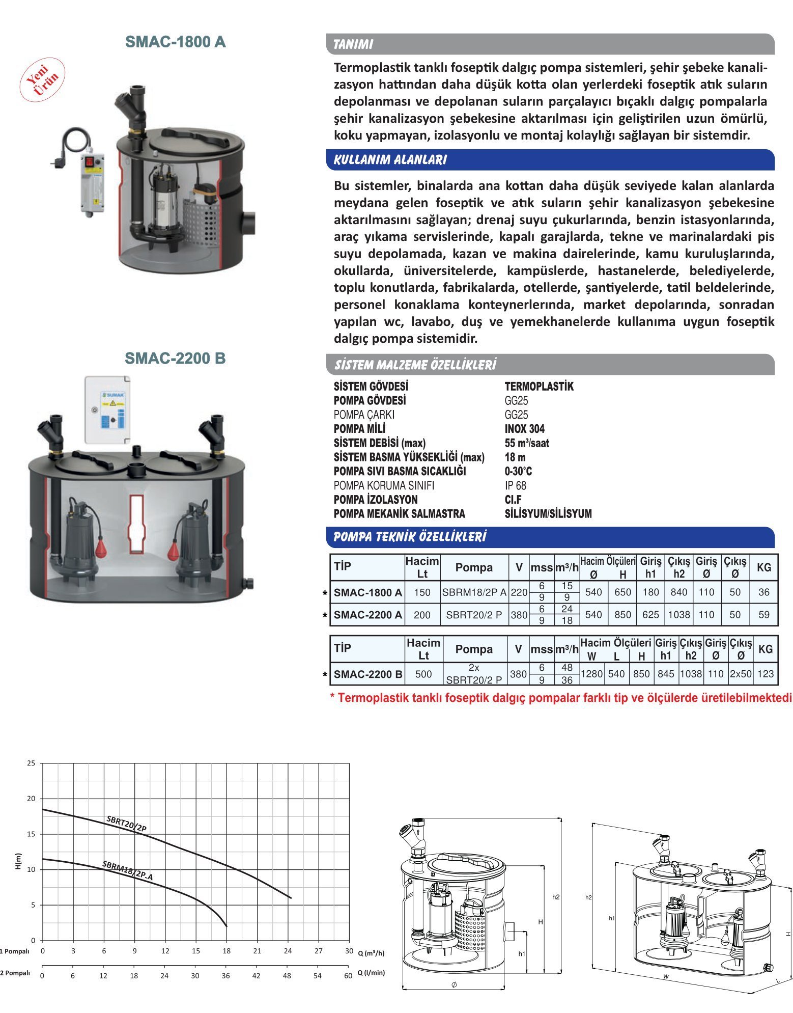 SUMAK SMAC FOSEPTİK POOMPA SİSTEMİ