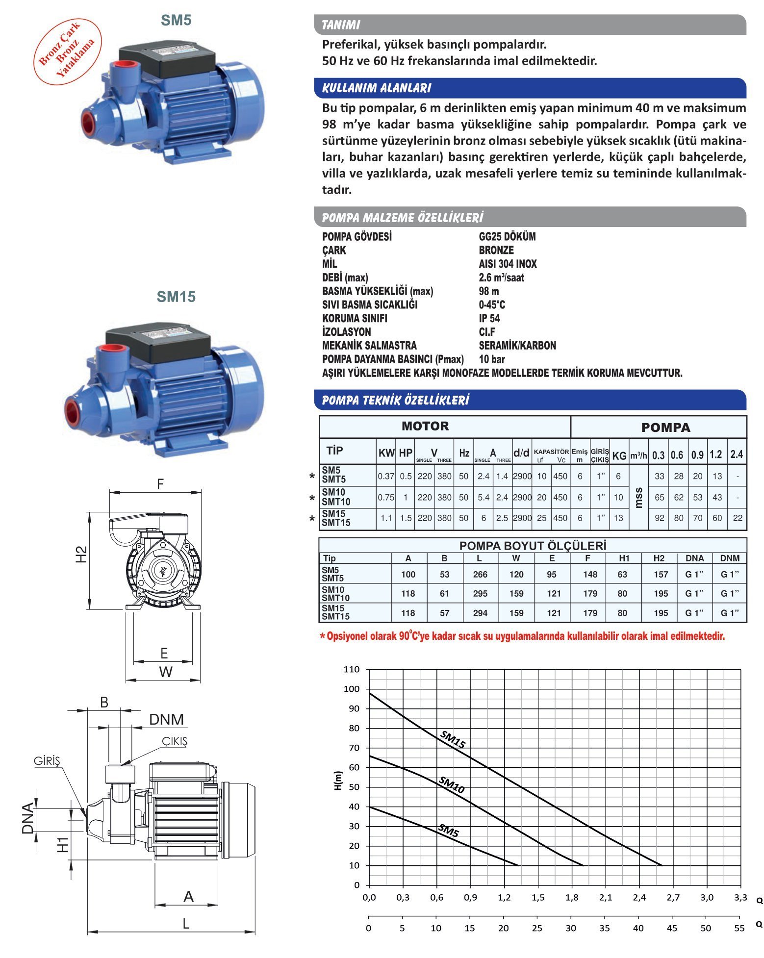 SUMAK SM15 Sürtme Fanlı Preferikal Su Pompası