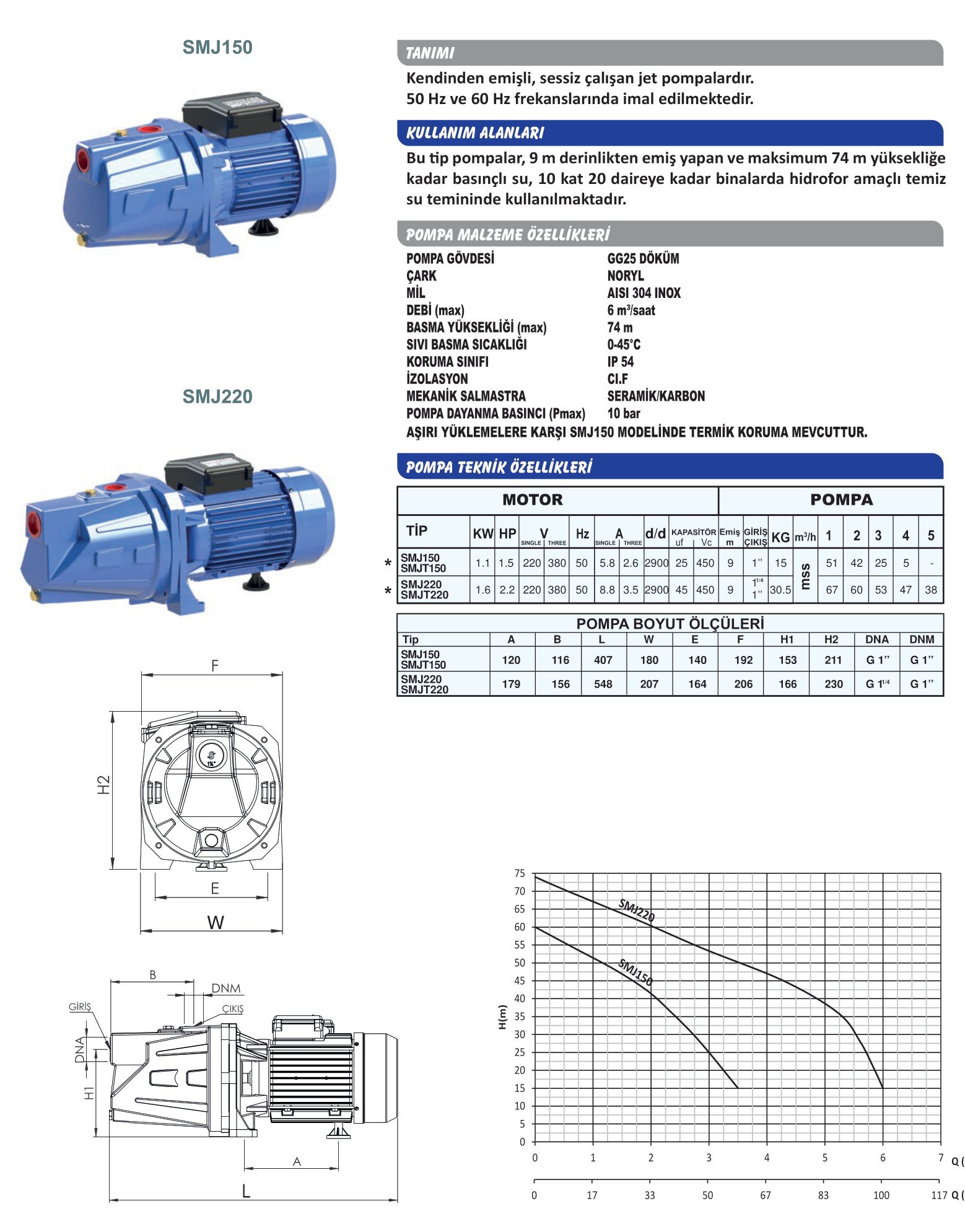 sumak smj150 jet pompa