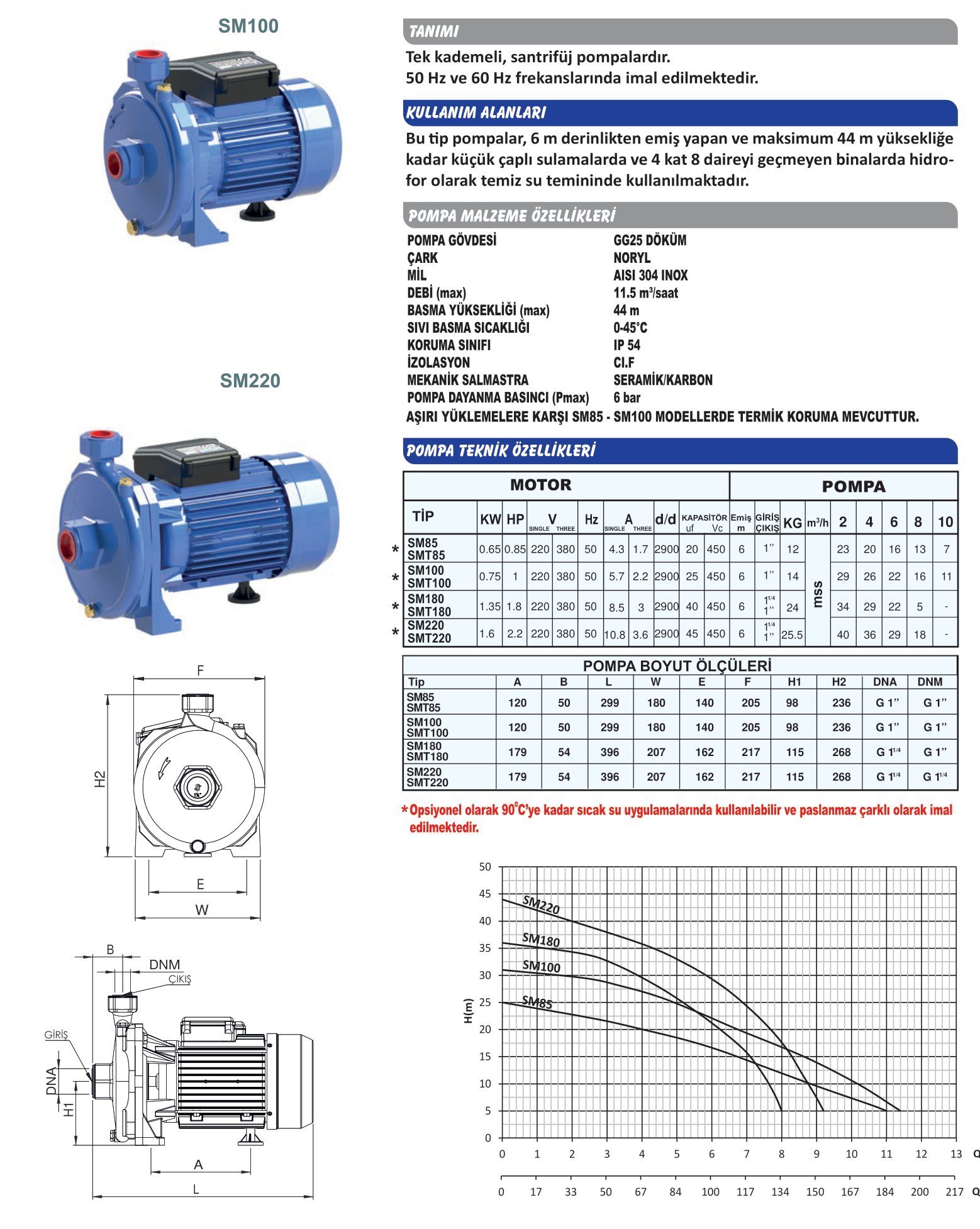 SUMAK SM 85 SANTRİFÜJ POMPA