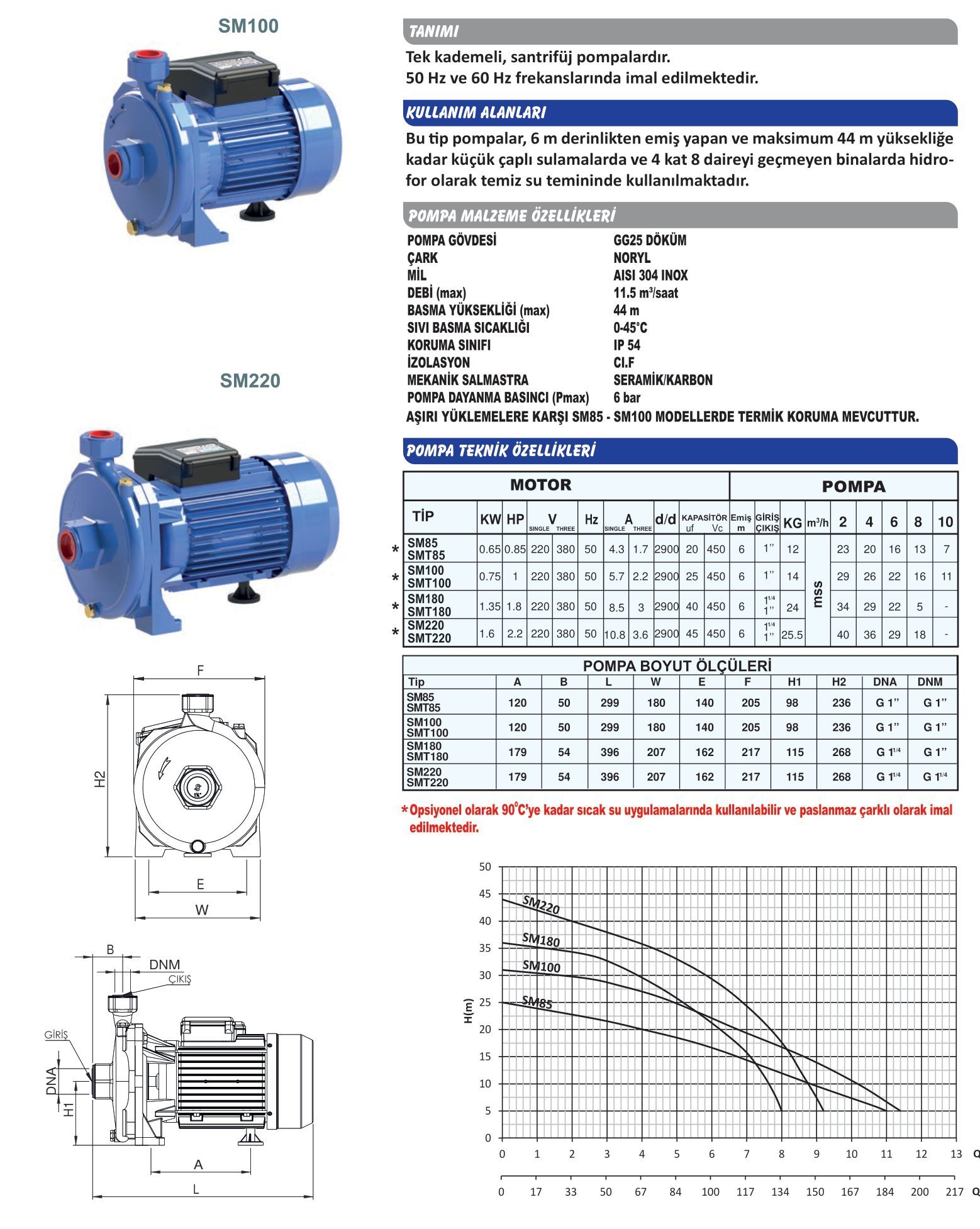 SUMAK SMT 180 Santrifüj Pompa (1.8 HP - Trifaze)