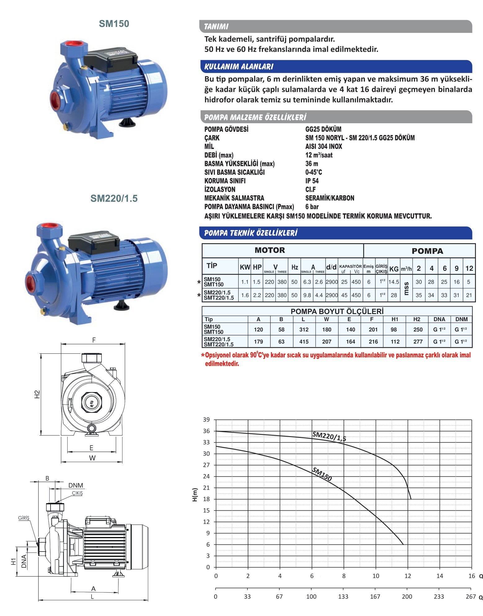 SUMAK SM 150 SANTRİFÜJ POMPA