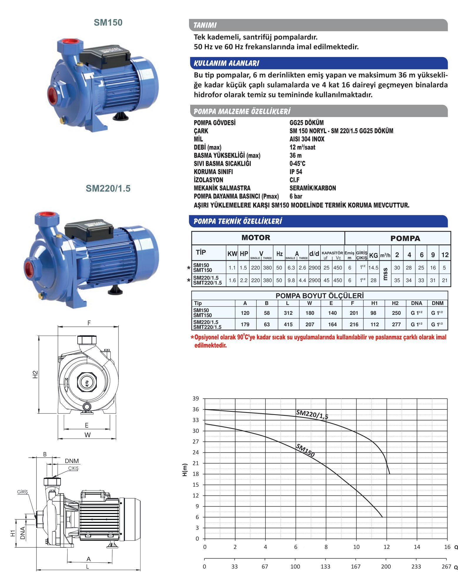 SUMAK SM 150 SANTRİFÜJ POMPA 