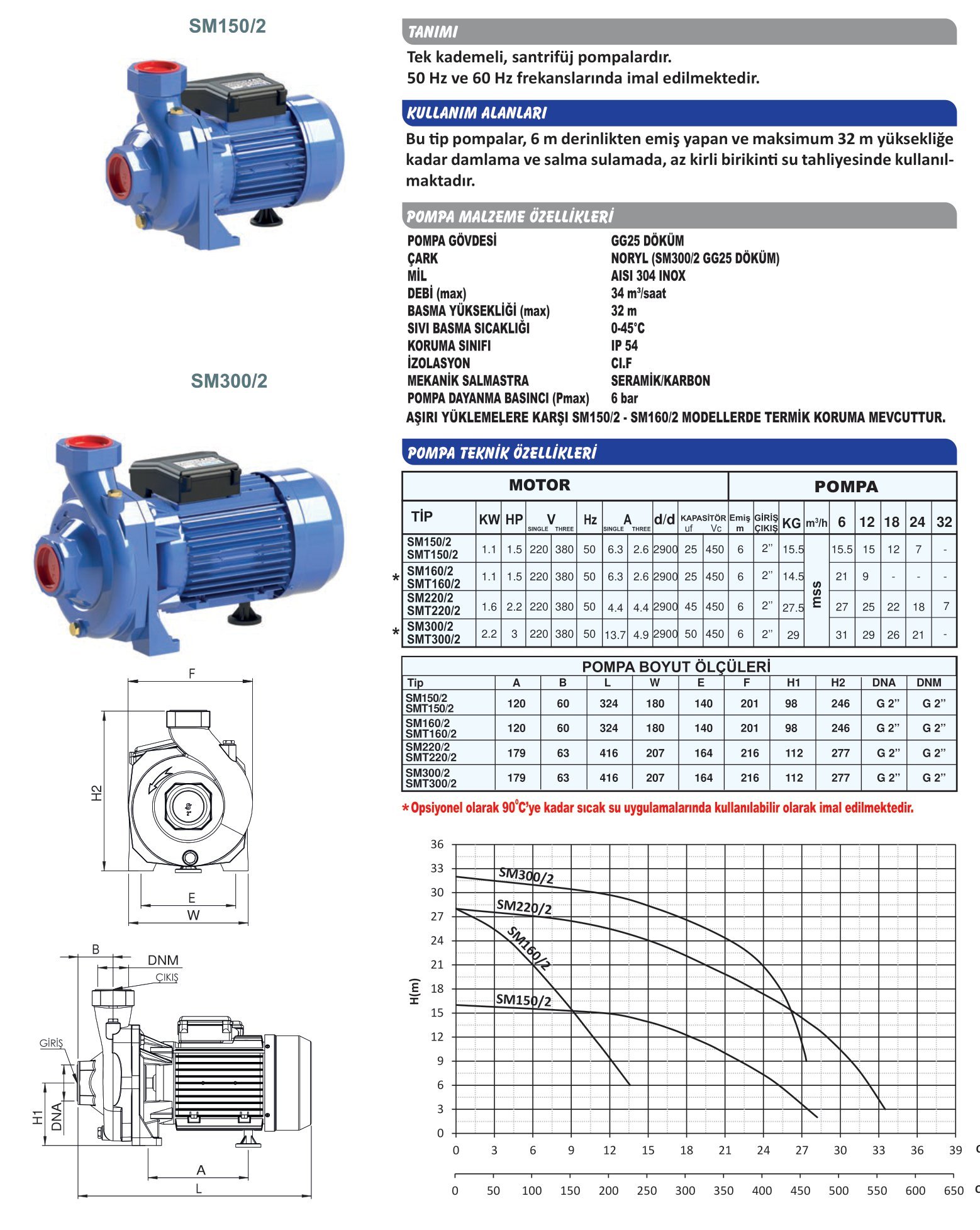 SM 220/2 sumak santrifüj pompa