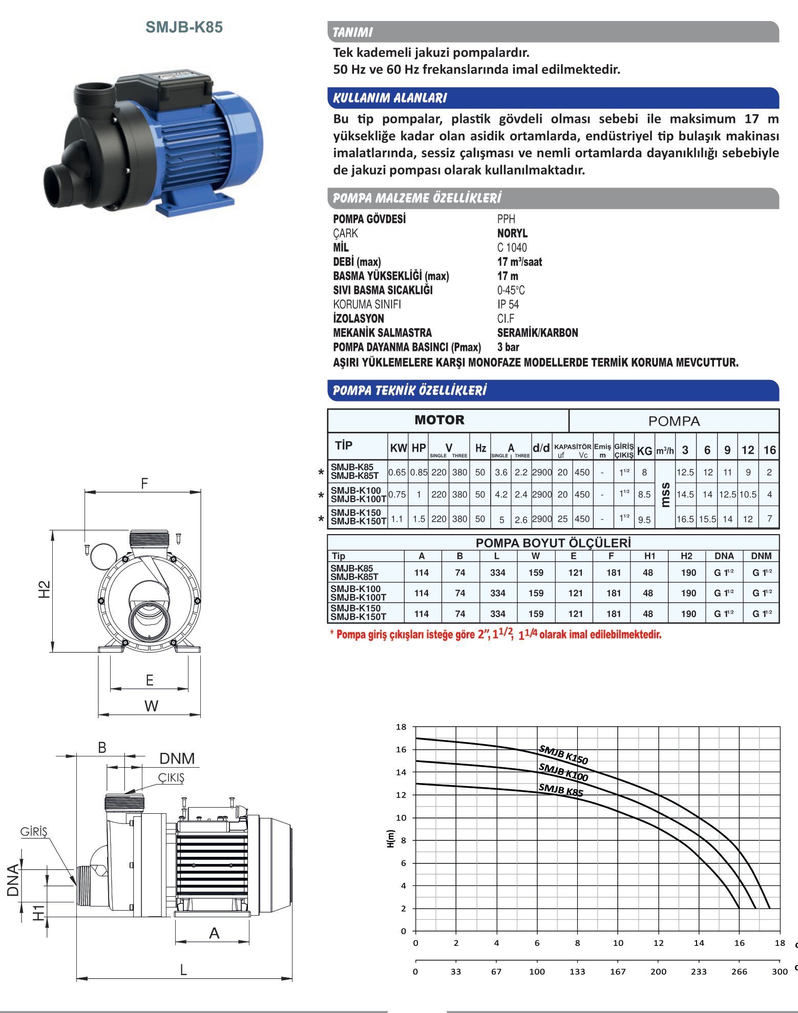 SUMAK SMJB-K150T Jakuzi Pompası