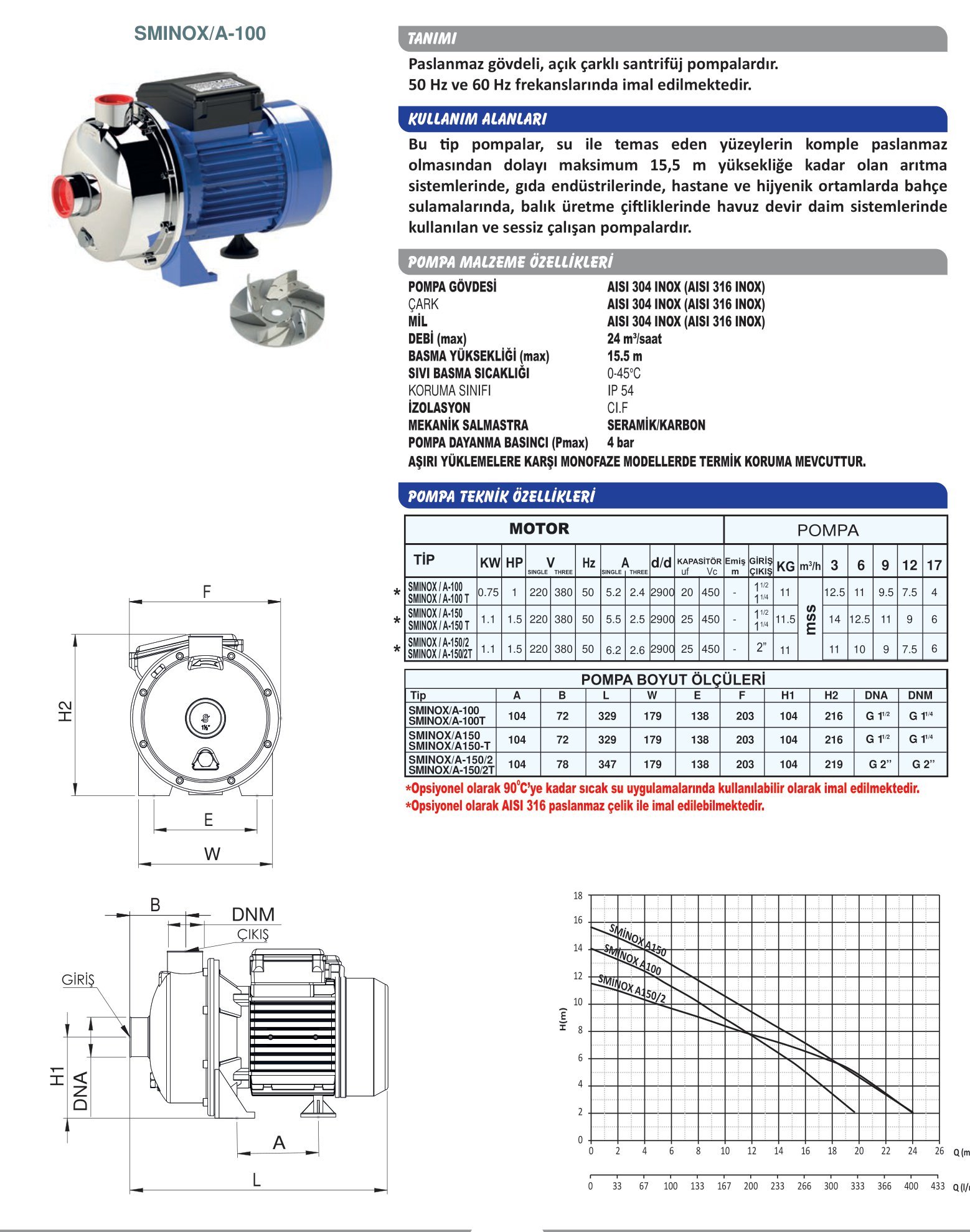 SUMAK SMINOX/A-150T paslanmaz pompa