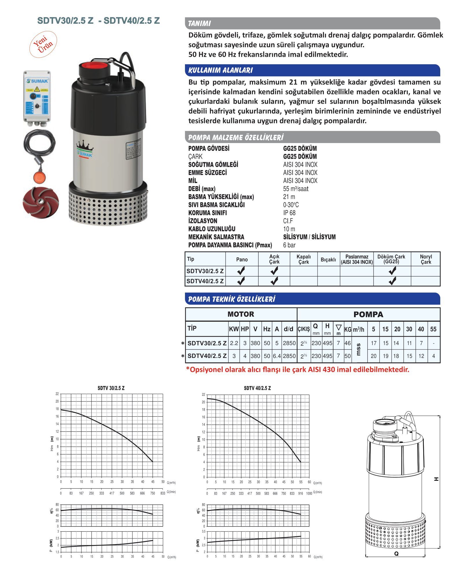 SDTV30/2.5Z sumak pompa