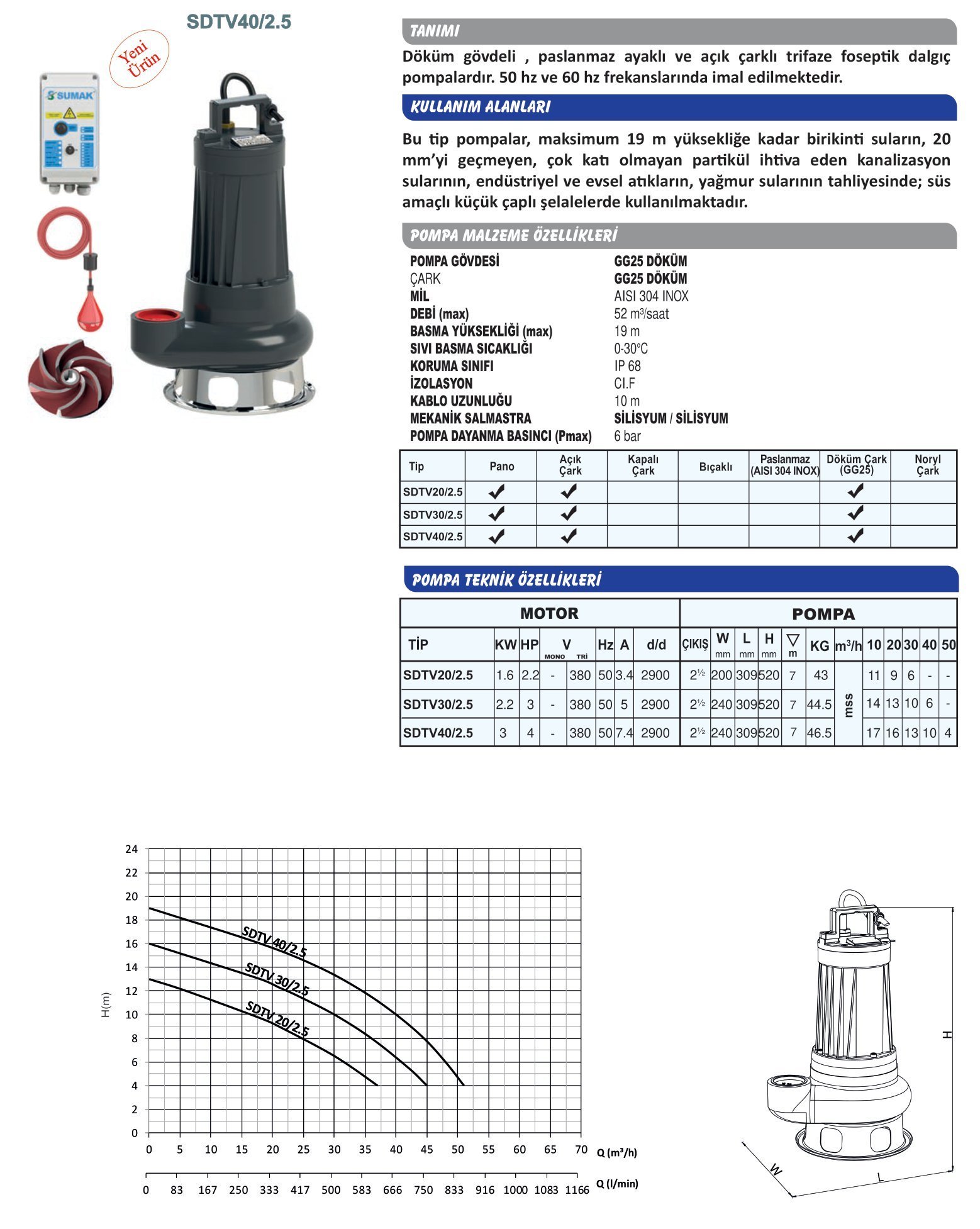 sdtv 20/2.5 foseptik pompa