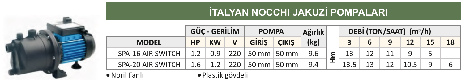 nocchi jakuzi spa pompası