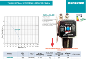 MOMENTUM IN15-25A Yüksek İrtifalı İnvertörlü Güneş Enerjisi Hidrofor Pompası 100 W (15mm Çıkış)
