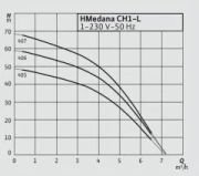Wilo HMedana CH1-L.407 Paslanmaz Çarklı Hidrofor 50 Litre Tanklı / 8 Kat - 16 Daire - 1,5 Hp