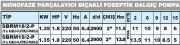 SUMAK SBRT 18/2-P Döküm Gövdeli Parçalayıcılı Foseptik Dalgıç Pompa (Trifaze) (1.8 Hp)