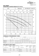 FLYGT DXVm 50-11 Komple Paslanmaz, Açık Çarklı, Evsel Dalgıç Foseptik Pompası (1,1 kw - Monofaze)