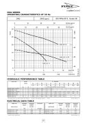 FLYGT DXGm 25-11 HF Döküm Gövdeli, Öğütücülü, Evsel Dalgıç Foseptik Pompası (1,1 kw - Monofaze)