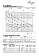 FLYGT DL 50-11 Döküm Gövdeli, Kapalı Çarklı, Evsel Dalgıç Foseptik Pompası (1,1 kw - Trifaze)