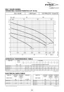 FLYGT DLV 45-6 Döküm Gövdeli, Açık Çarklı, Evsel Dalgıç Foseptik Pompası (0,6 kw - Trifaze)