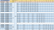 ETECH EH 3/05  Full 304 Paslanmaz (İçme Suyuna Uygun) Çok Kademeli Santrifüj Pompa  1 Hp, 55 Mss , 5 m3/h