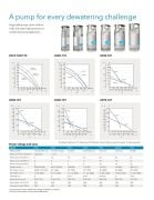 FLYGT KS 2610.172 MT (234) Endüstriyel Gövde Soğutmalı 7/24 Drenaj Pompası (Max 7.5 mm Partikül) -1.2 Kw