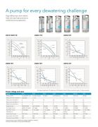 FLYGT BS 2620.172 MT (233) Endüstriyel Gövde Soğutmalı 7/24 Drenaj Pompası (Max 9 mm Partikül) -1.5/2.2 Kw
